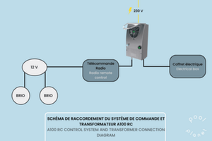 Système de commande et transformateur A100 RC - Pilotage de projecteurs - CCEI - Pool Planet