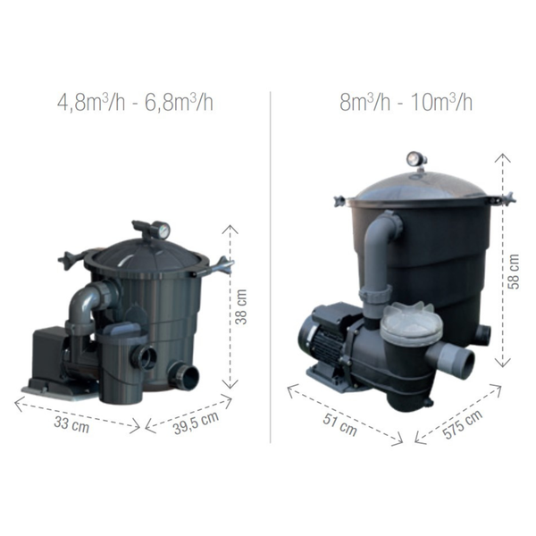 Groupe de filtration à balles Poolex Filter Max - 4,8m³/h / 80W - Pool Planet