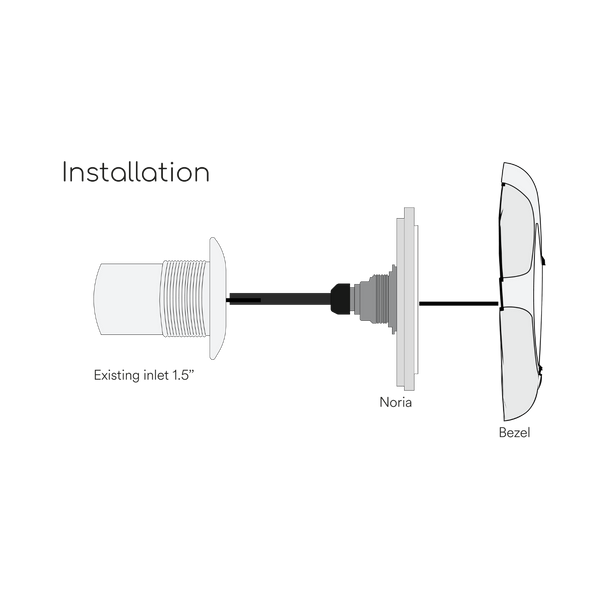 Projecteur LED Noria à visser sur le refoulement - CCEI - Pool Planet