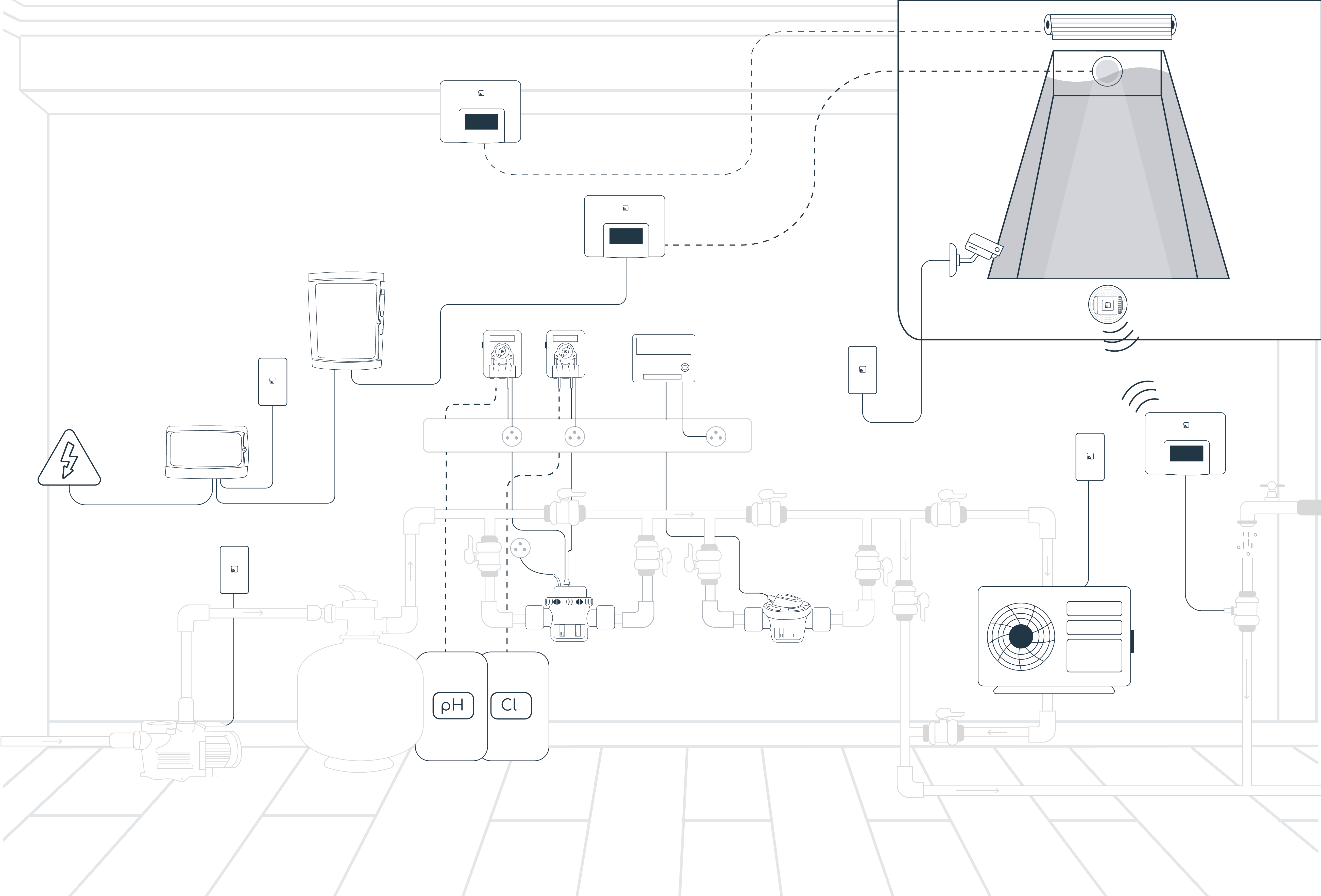 Schéma du local technique connecté Vigipool — piscine, filtration, traitement, chauffage, sécurité